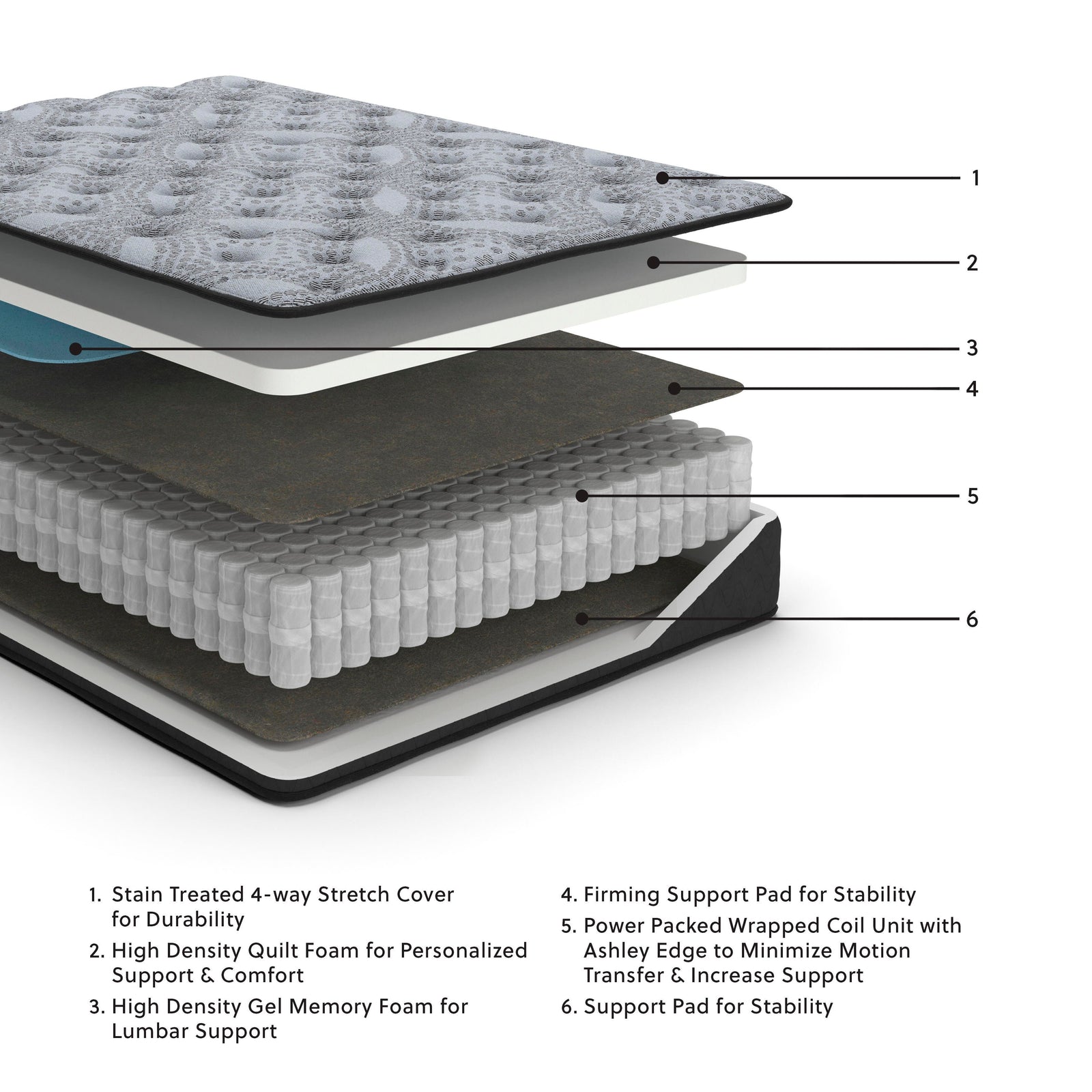 Comfort Plus King Mattress (M509-SI) - Image 6