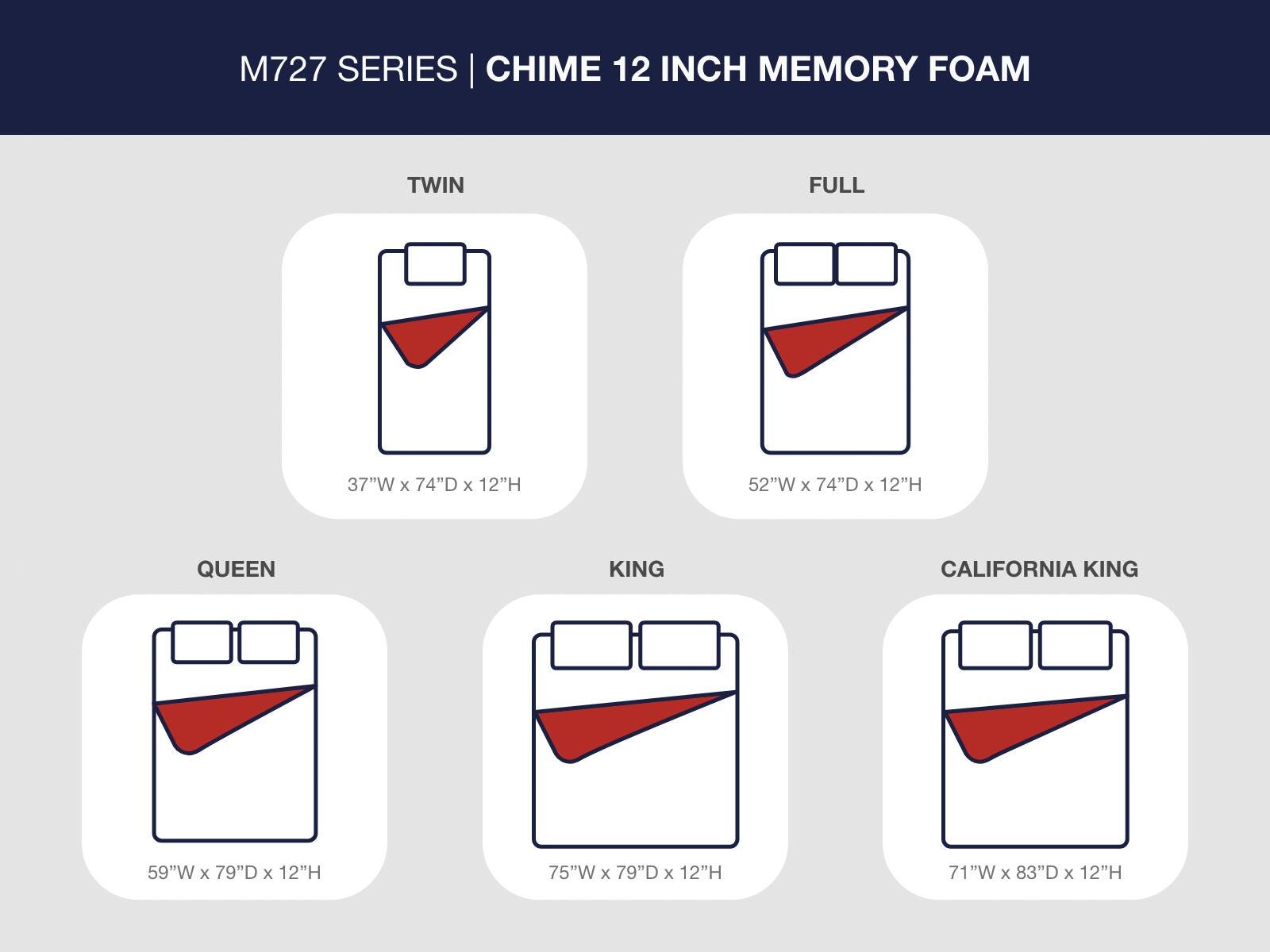 Chime 12 Inch Memory Foam Queen Mattress in a Box (M727-SI) - Image 5