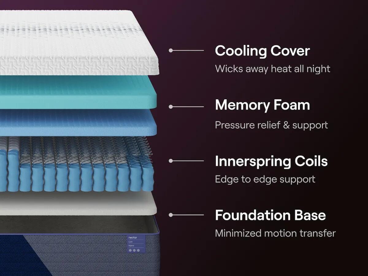 Nectar Luxe Hybrid King Mattress (M142-SI) - Image 4