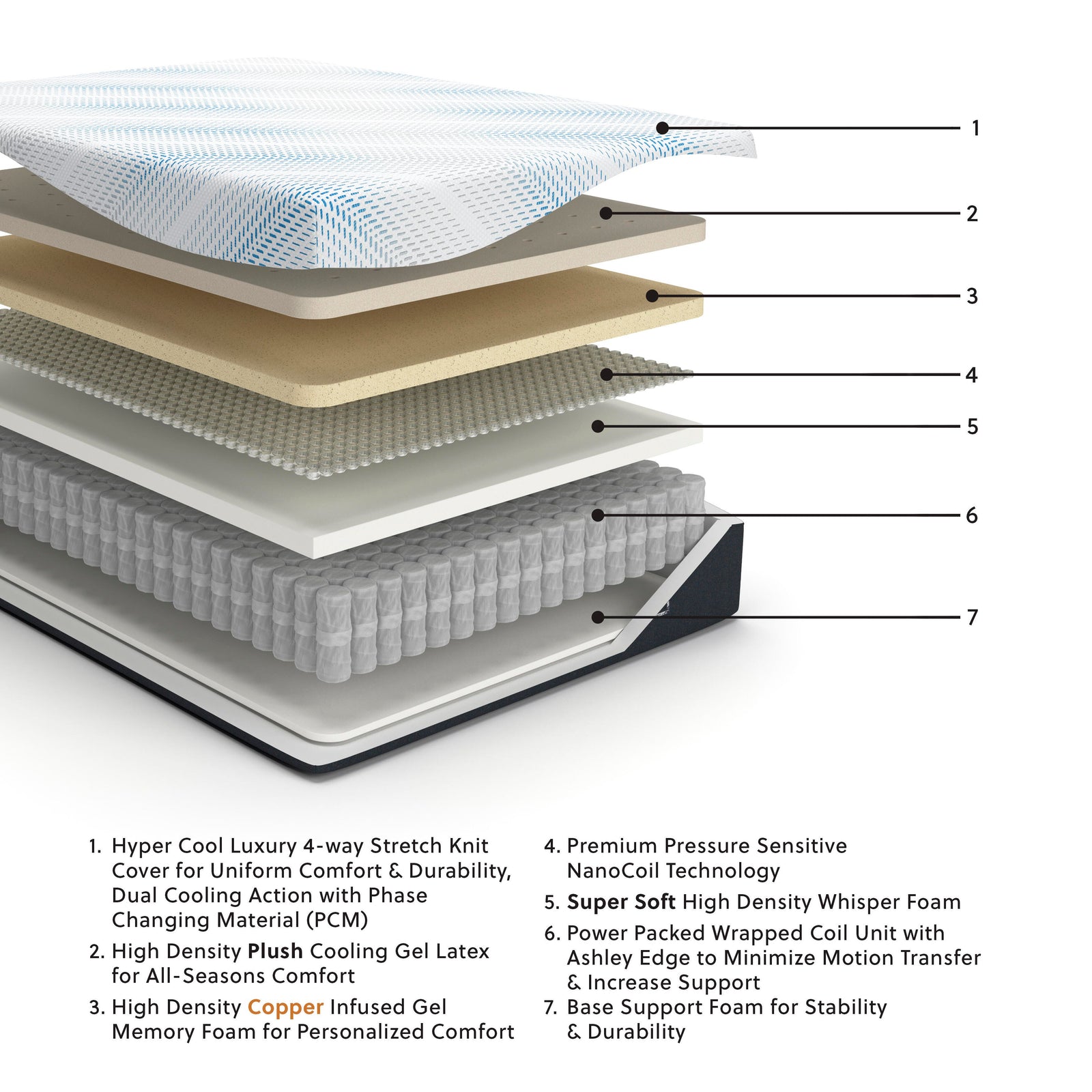 Millennium Luxury Plush Gel Latex Hybrid King Mattress (M508-SI) - Image 5