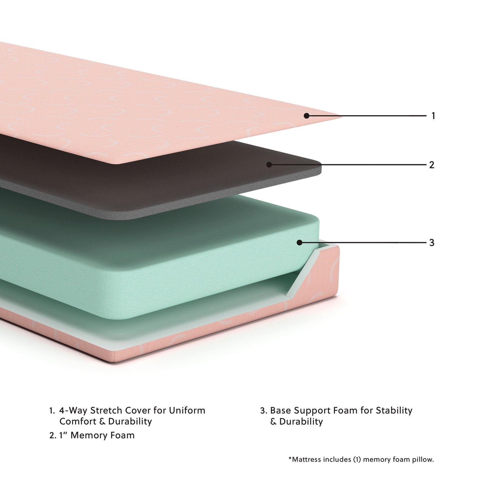 iKidz Coral Full Mattress and Pillow (M431-SI) - Image 5