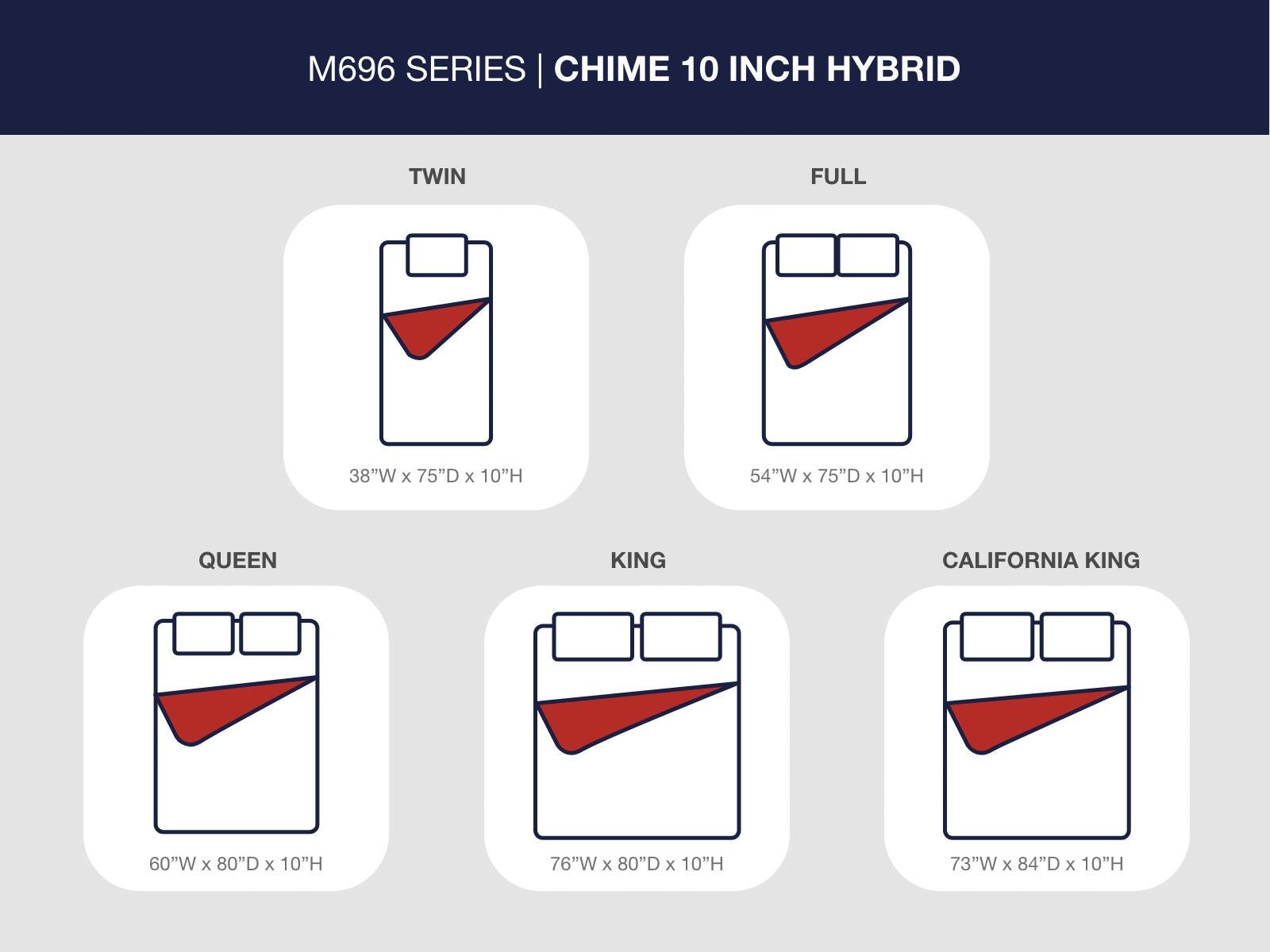 Chime 10 Inch Hybrid California King Mattress in a Box (M696-SI) - Image 8