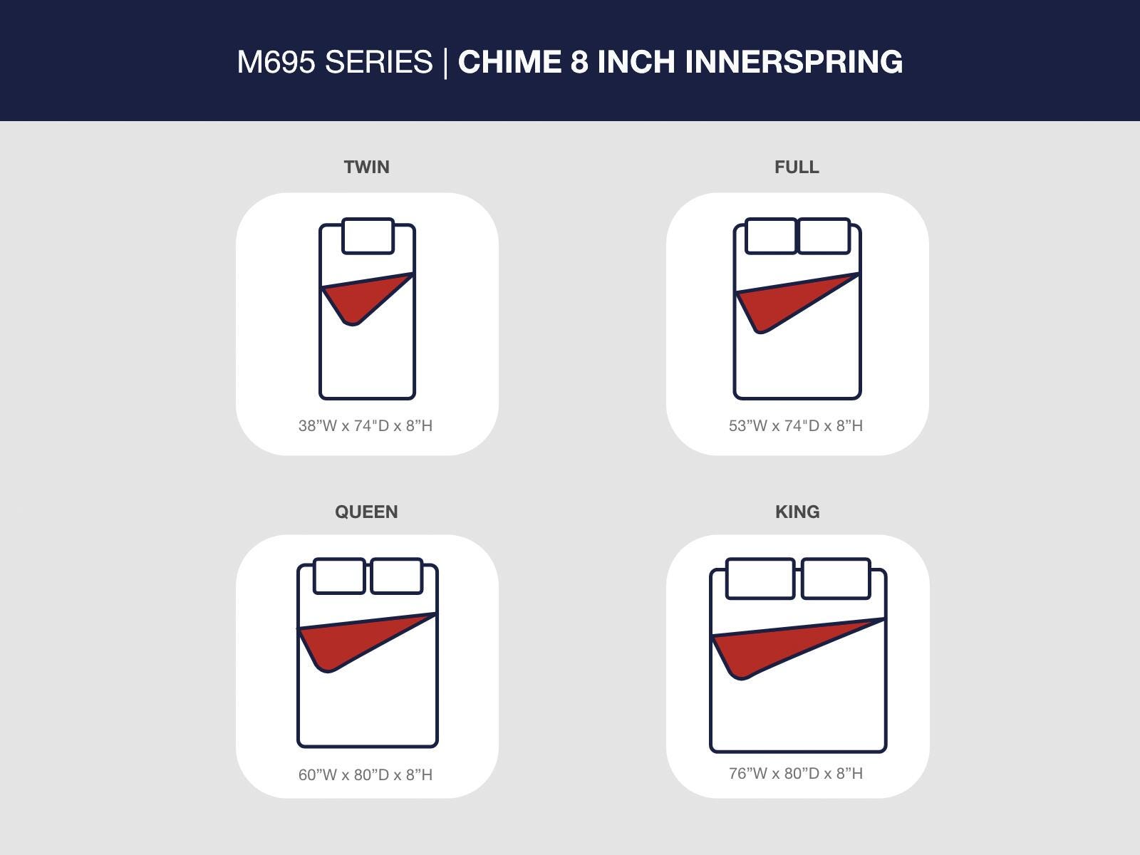 8 Inch Chime Innerspring King Mattress in a Box (M695-SI) - Image 22