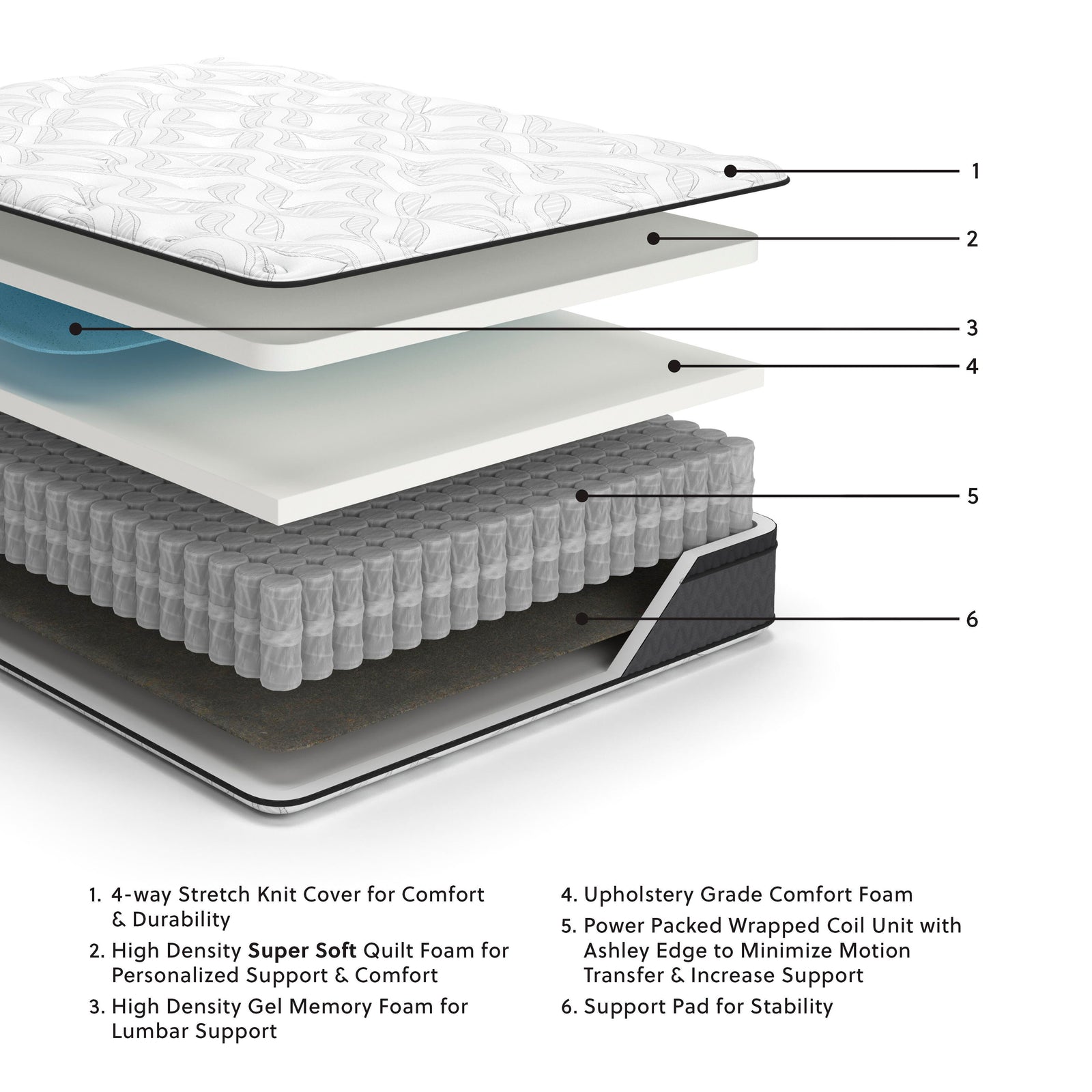 12 Inch Pocketed Hybrid Full Mattress (M590-SI) - Image 4