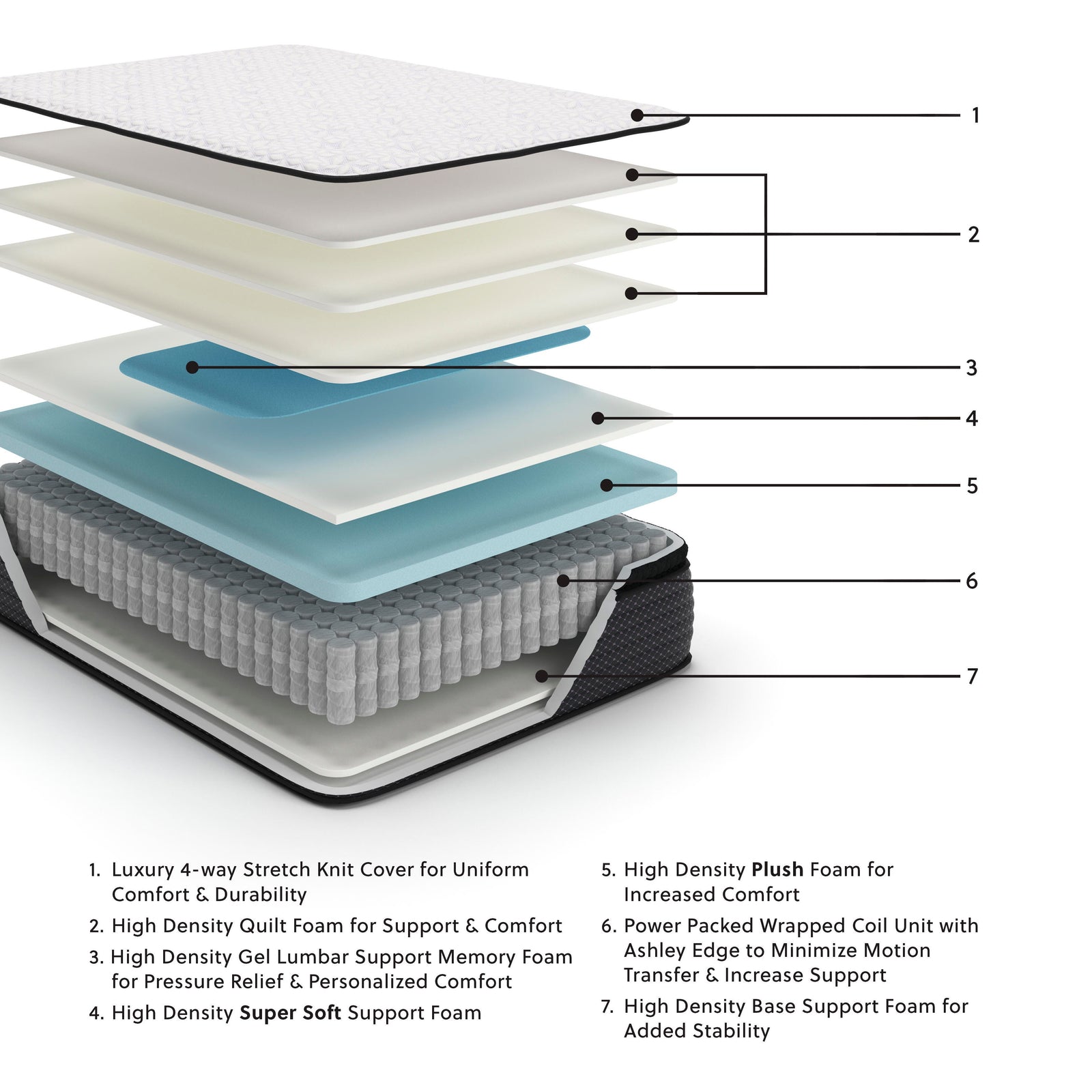 Limited Edition PT King Mattress (M412-SI) - Image 7