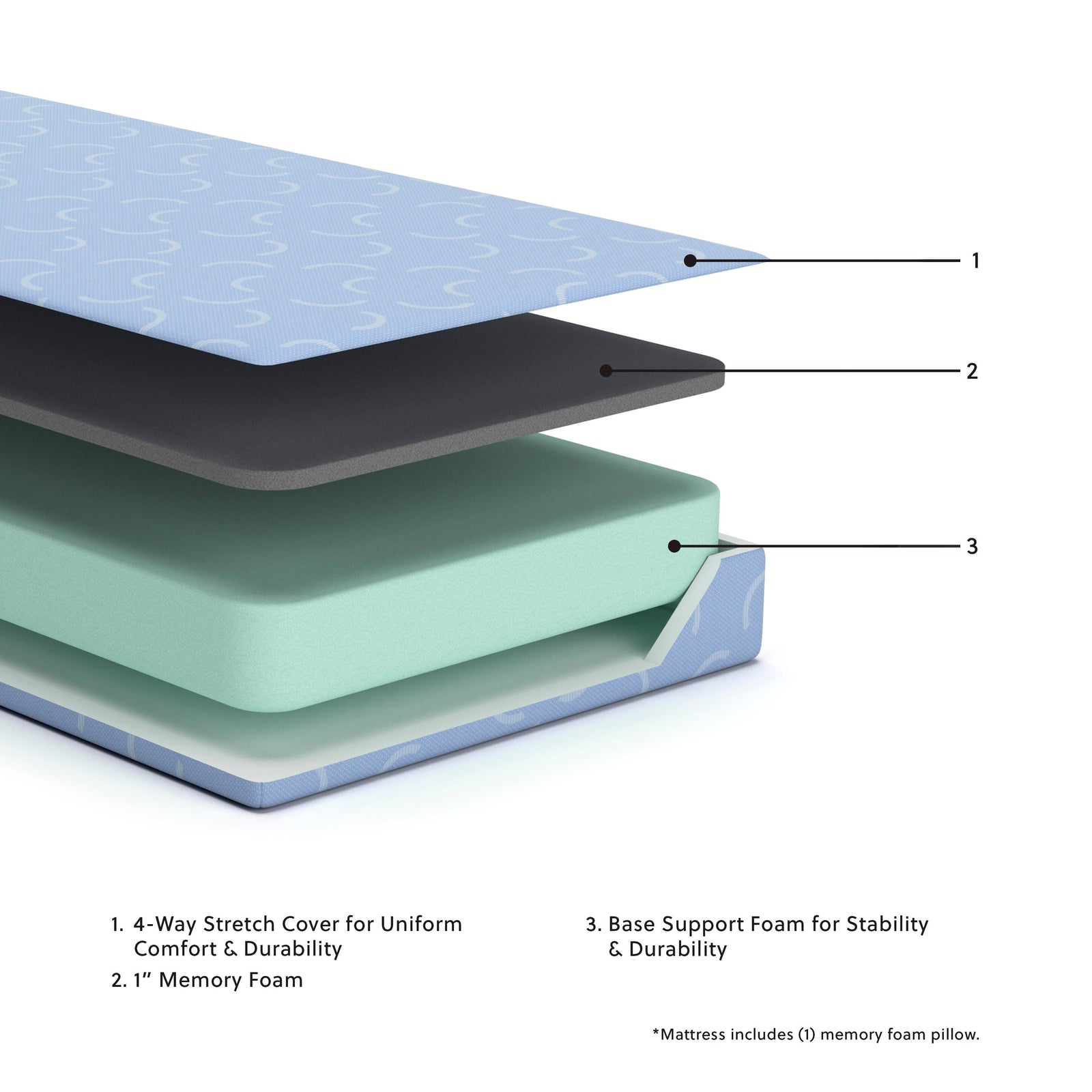 iKidz Ocean Twin Mattress and Pillow (M430-SI) - Image 4