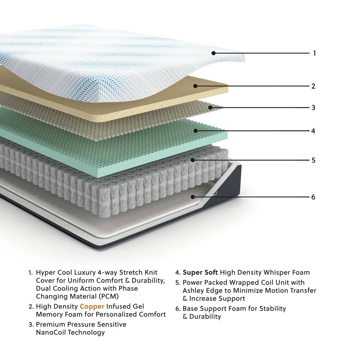 Millennium Cushion Firm Gel Memory Foam Hybrid California King Mattress (M507-SI) - Image 5