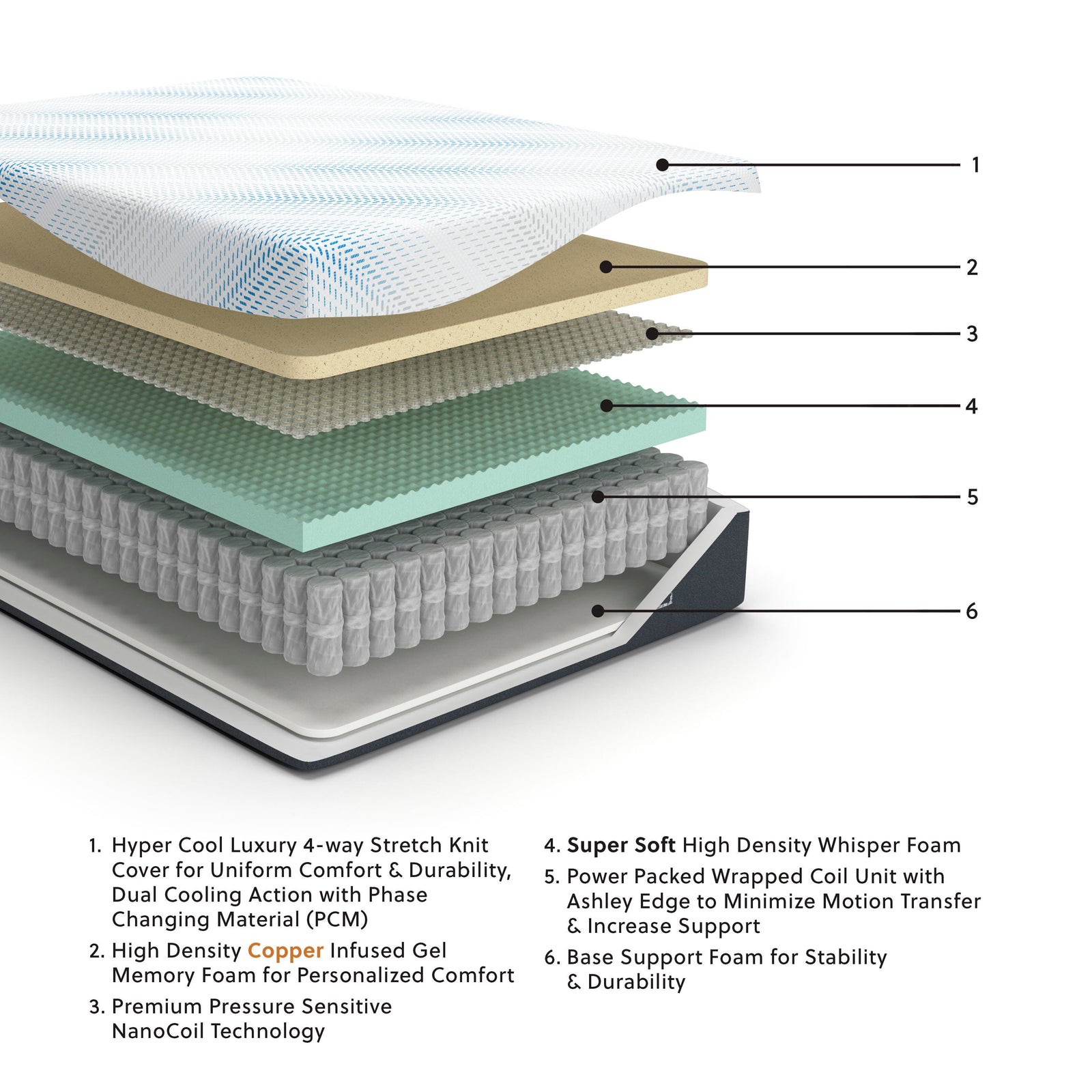 Millennium Cushion Firm Gel Memory Foam Hybrid California King Mattress (M507-SI) - Image 5