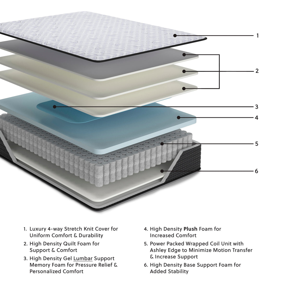 Anniversary Edition Plush California King Mattress (M421-SI) - Image 34
