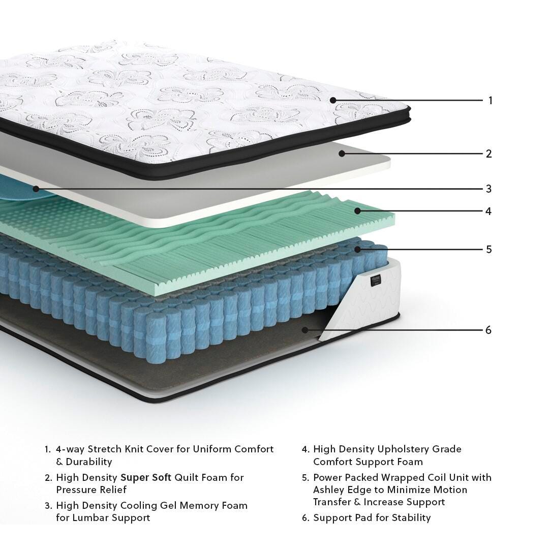 Chime 12 Inch Hybrid California King Mattress in a Box (M697-SI) - Image 19