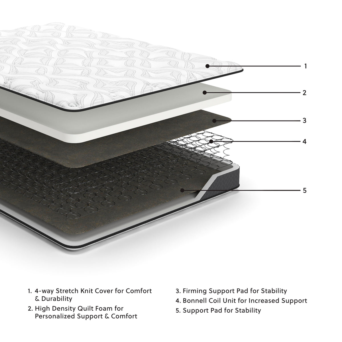 8 Inch Bonnell Hybrid Full Mattress (M587-SI) - Image 4