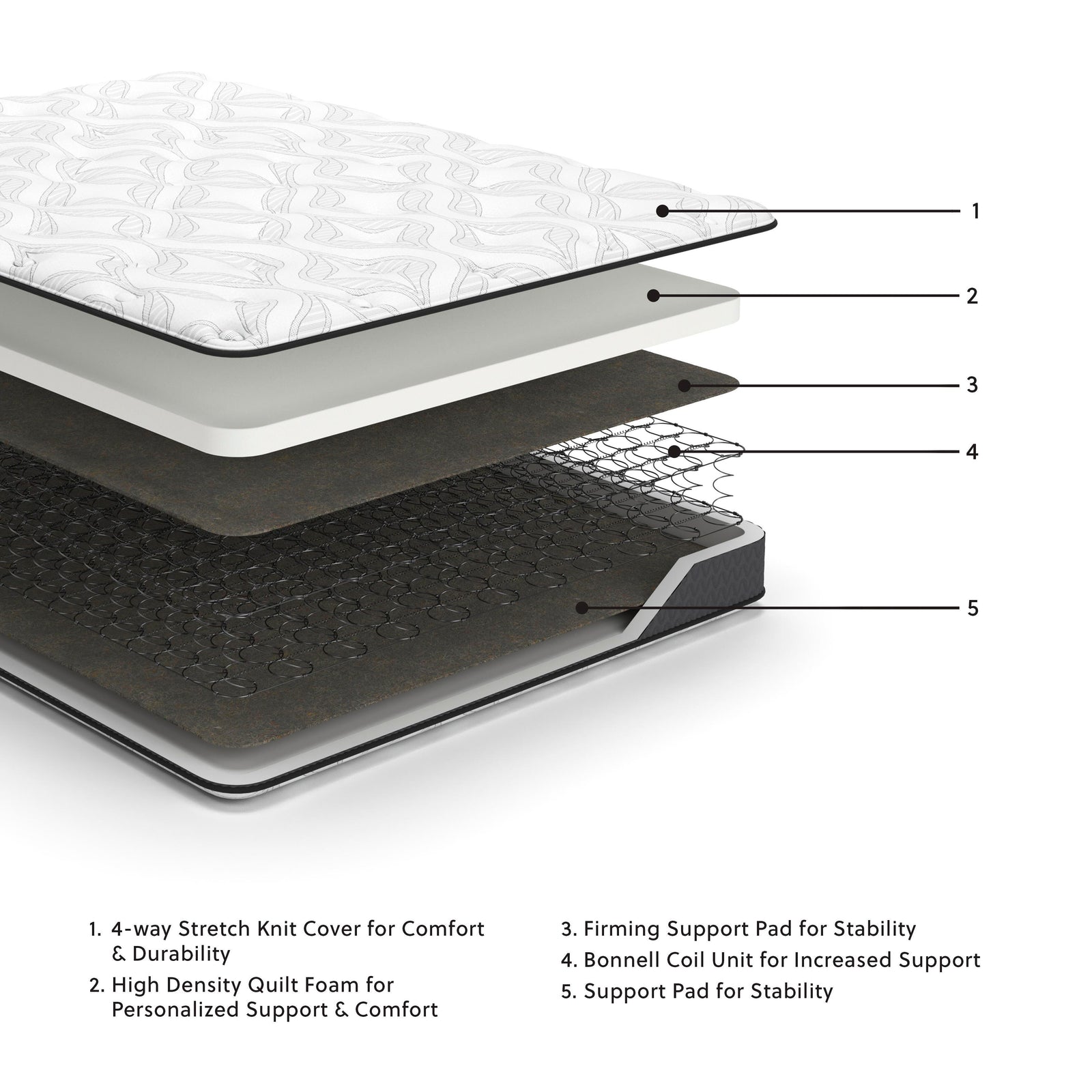 8 Inch Bonnell Hybrid Full Mattress (M587-SI) - Image 4