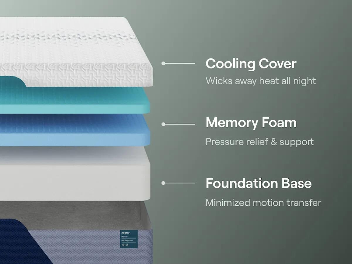 Nectar Premier Memory Foam California King Mattress (M126-SI) - Image 4