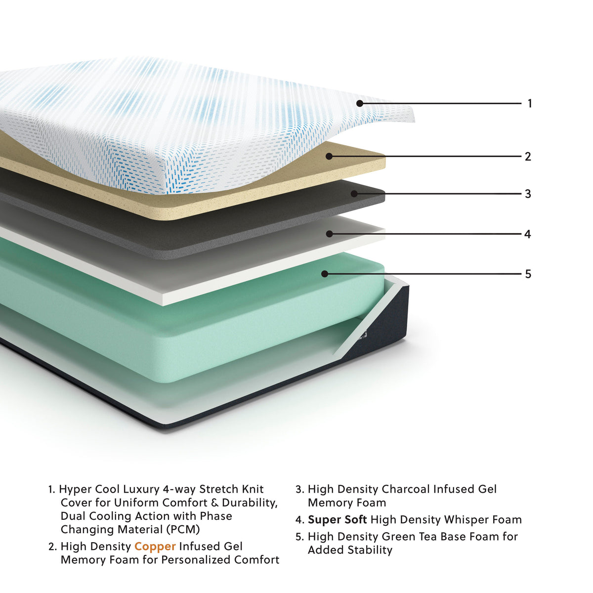 Millennium Luxury Gel Memory Foam Queen Mattress (M505-SI) - Image 5