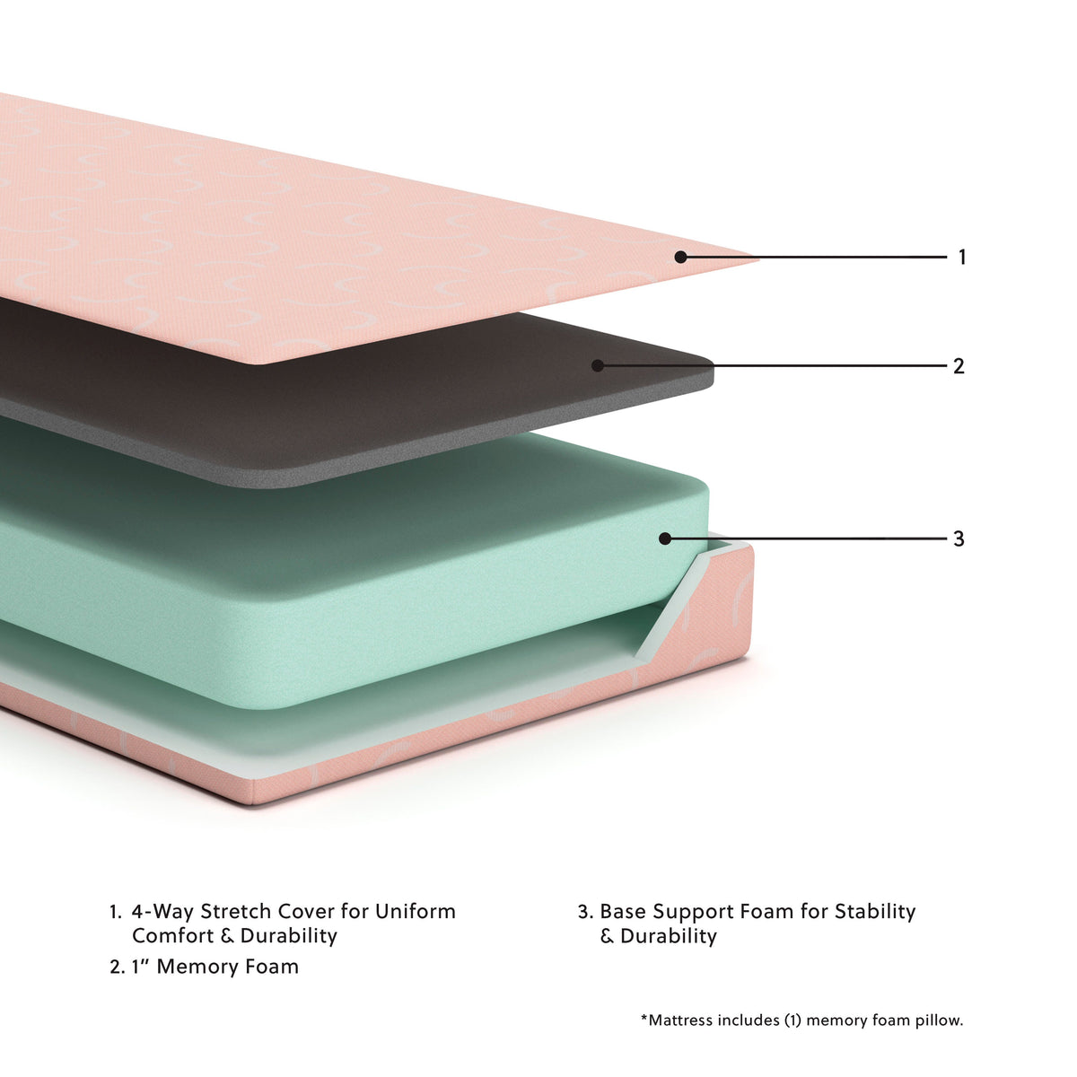 iKidz Coral Full Mattress and Pillow (M431-SI) - Image 5