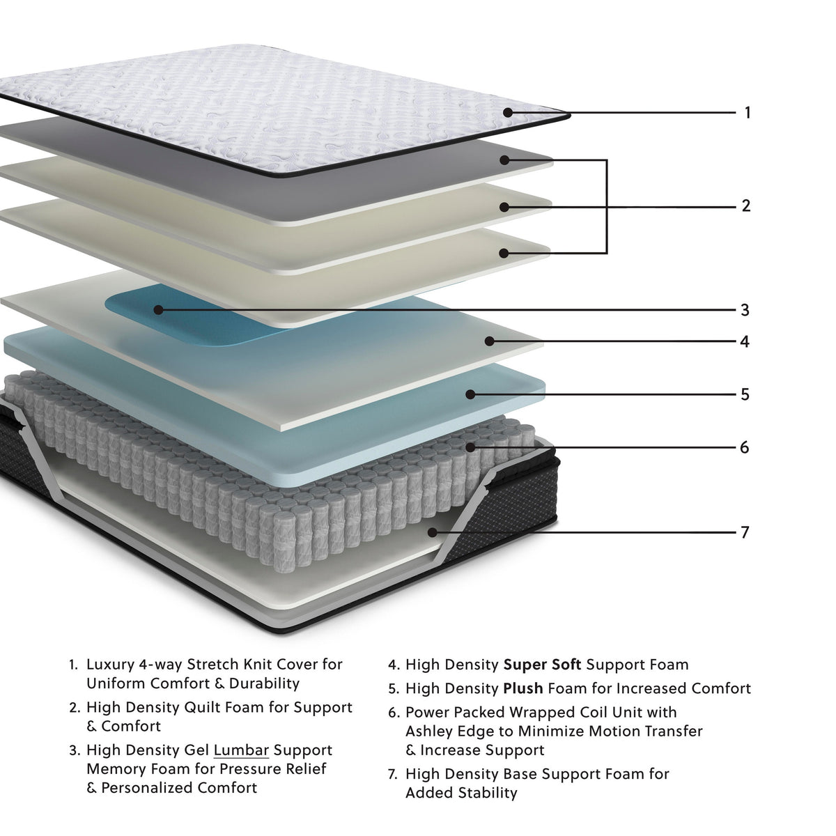 Anniversary Edition Pillowtop California King Mattress (M422-SI) - Image 24