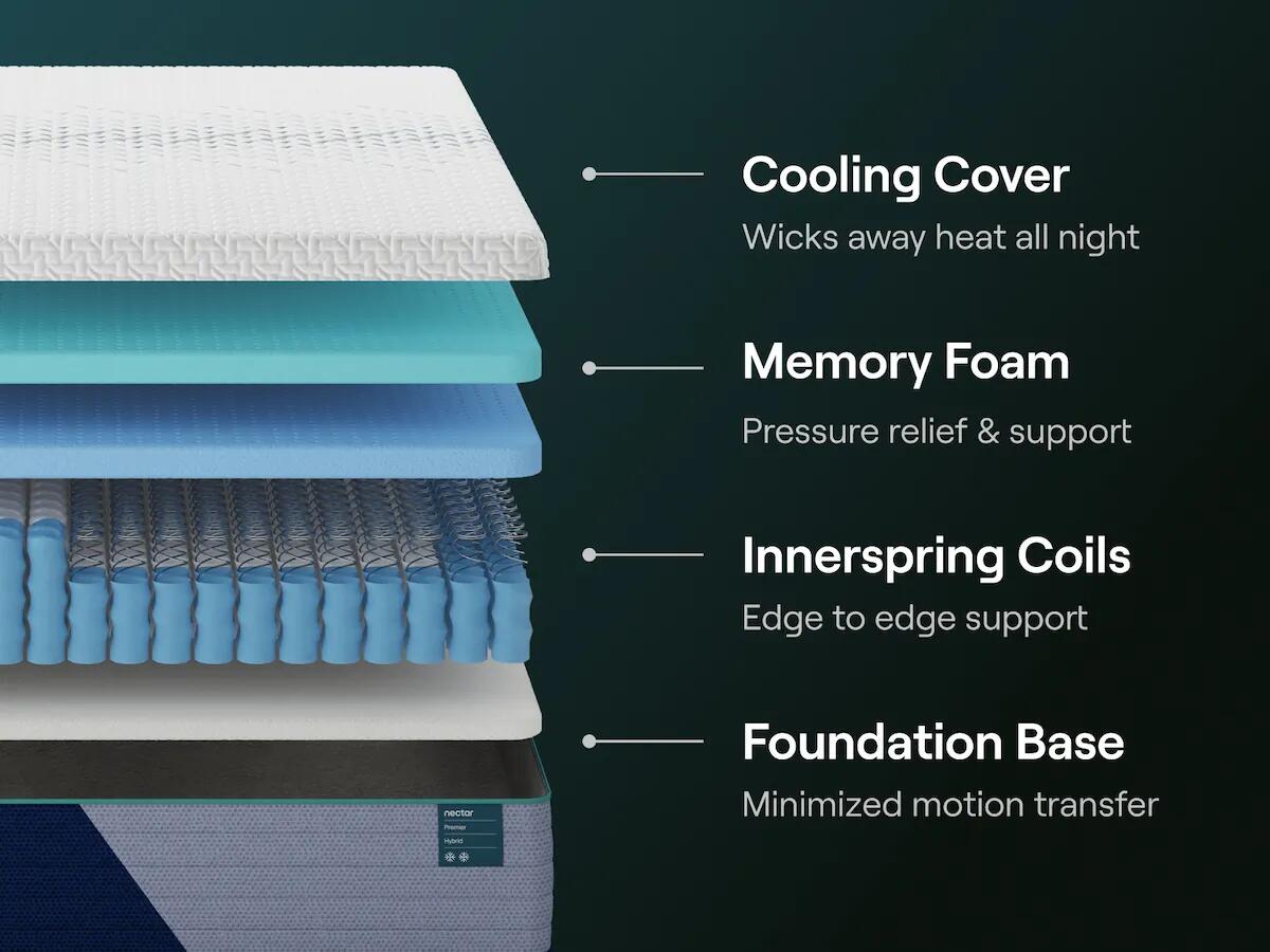 Nectar Premier Hybrid King Mattress (M141-SI) - Image 4