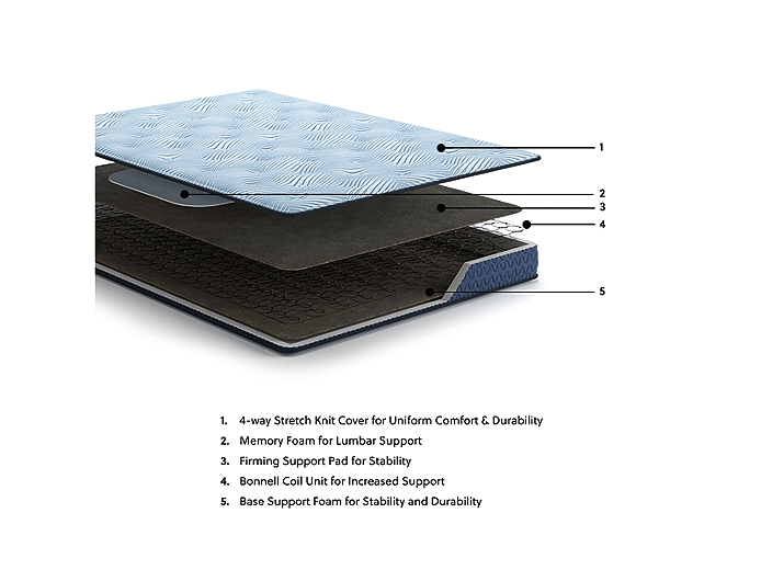 https://ashleyfurniture.scene7.com/is/image/AshleyFurniture/ExplMattLayersCopy_M20131-1