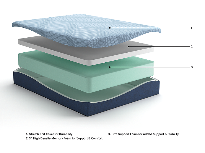 https://ashleyfurniture.scene7.com/is/image/AshleyFurniture/ExplMattLayers_M20631