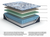 https://ashleyfurniture.scene7.com/is/image/AshleyFurniture/ExplMattLayers_M49631