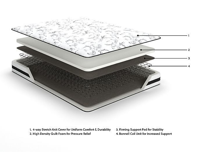 https://ashleyfurniture.scene7.com/is/image/AshleyFurniture/ExplMattLayers_M69531