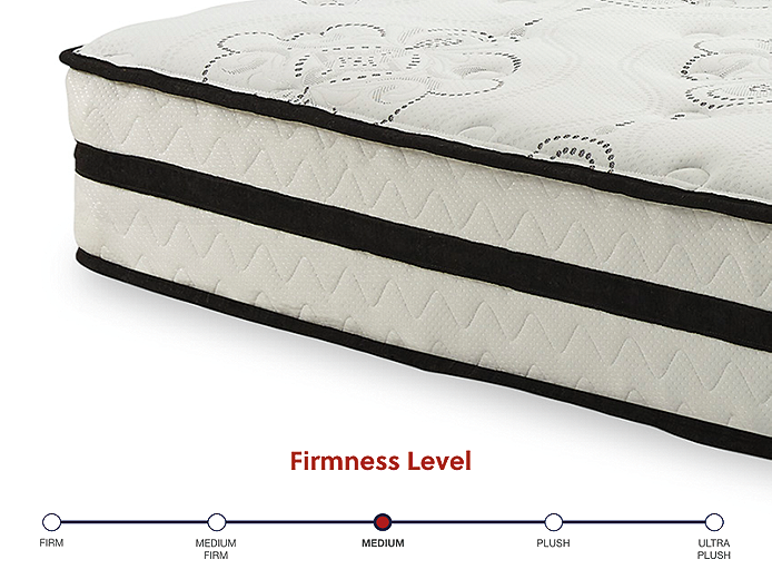 https://ashleyfurniture.scene7.com/is/image/AshleyFurniture/M69631-Firmness_Template