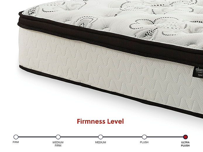https://ashleyfurniture.scene7.com/is/image/AshleyFurniture/M69731-Firmness_Template