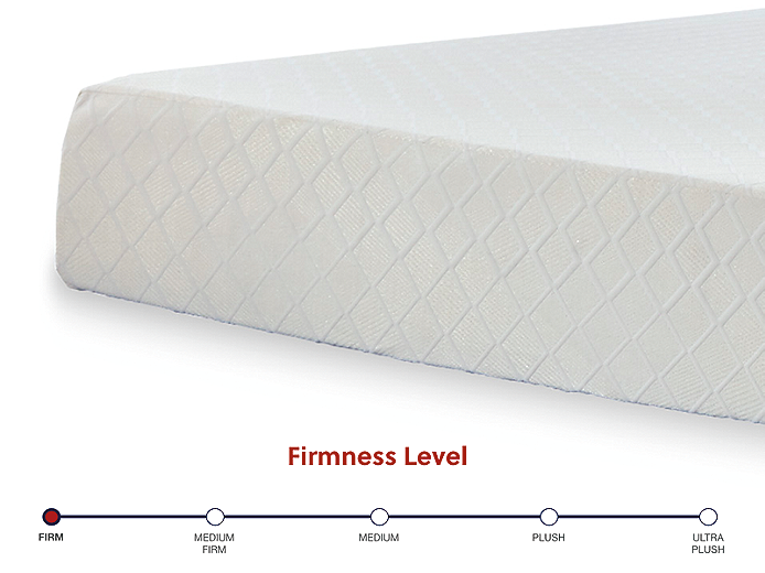 https://ashleyfurniture.scene7.com/is/image/AshleyFurniture/M69931-Firmness_Template