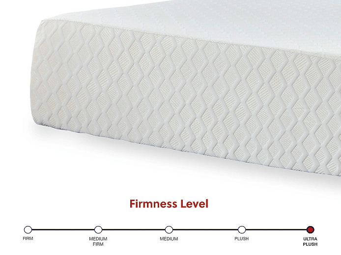 https://ashleyfurniture.scene7.com/is/image/AshleyFurniture/M72731-Firmness_Template