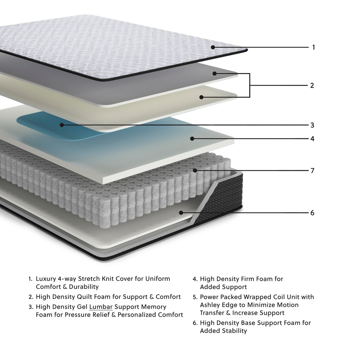 Anniversary Edition Firm King Mattress (M420-SI) - Image 32