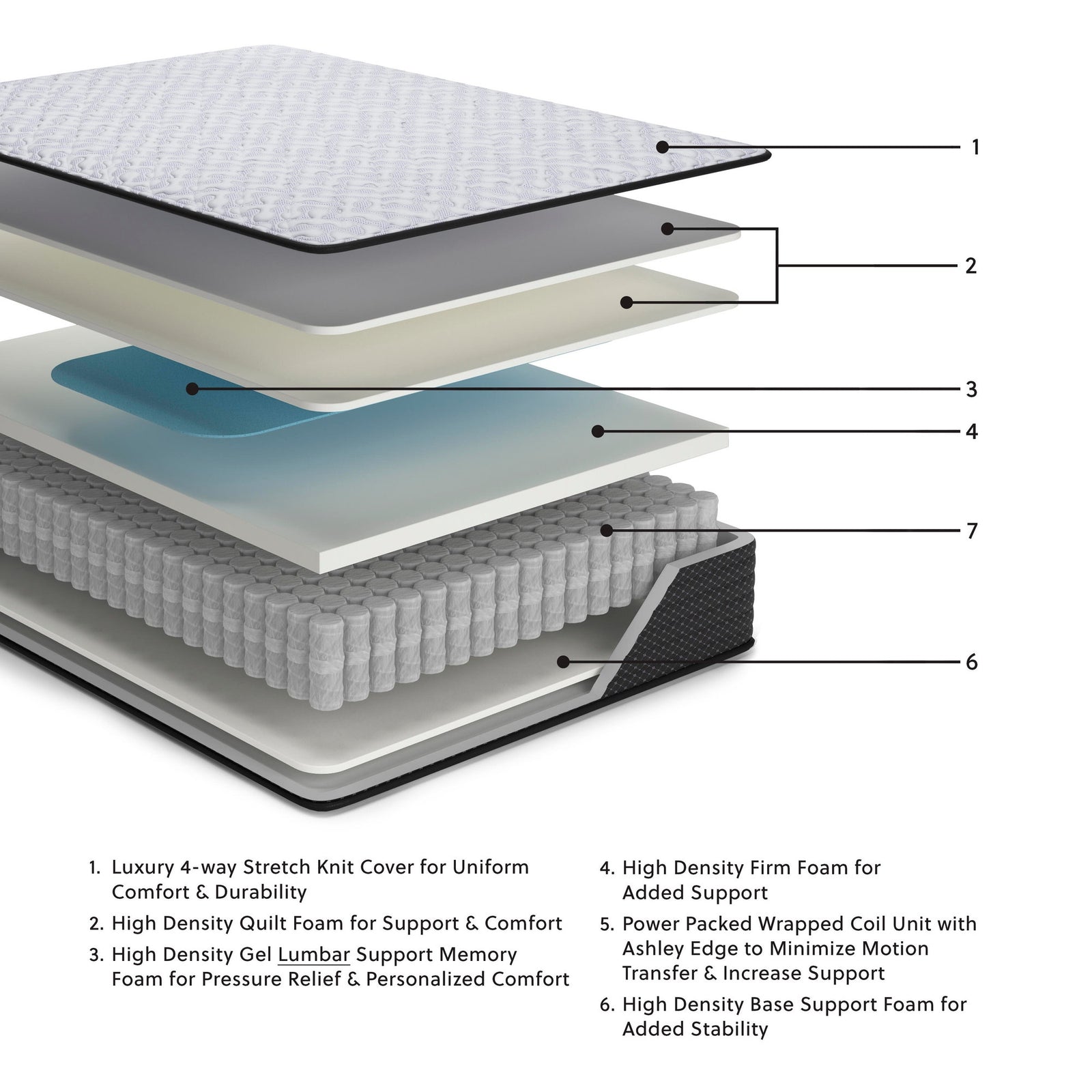 Anniversary Edition Firm King Mattress (M420-SI) - Image 32