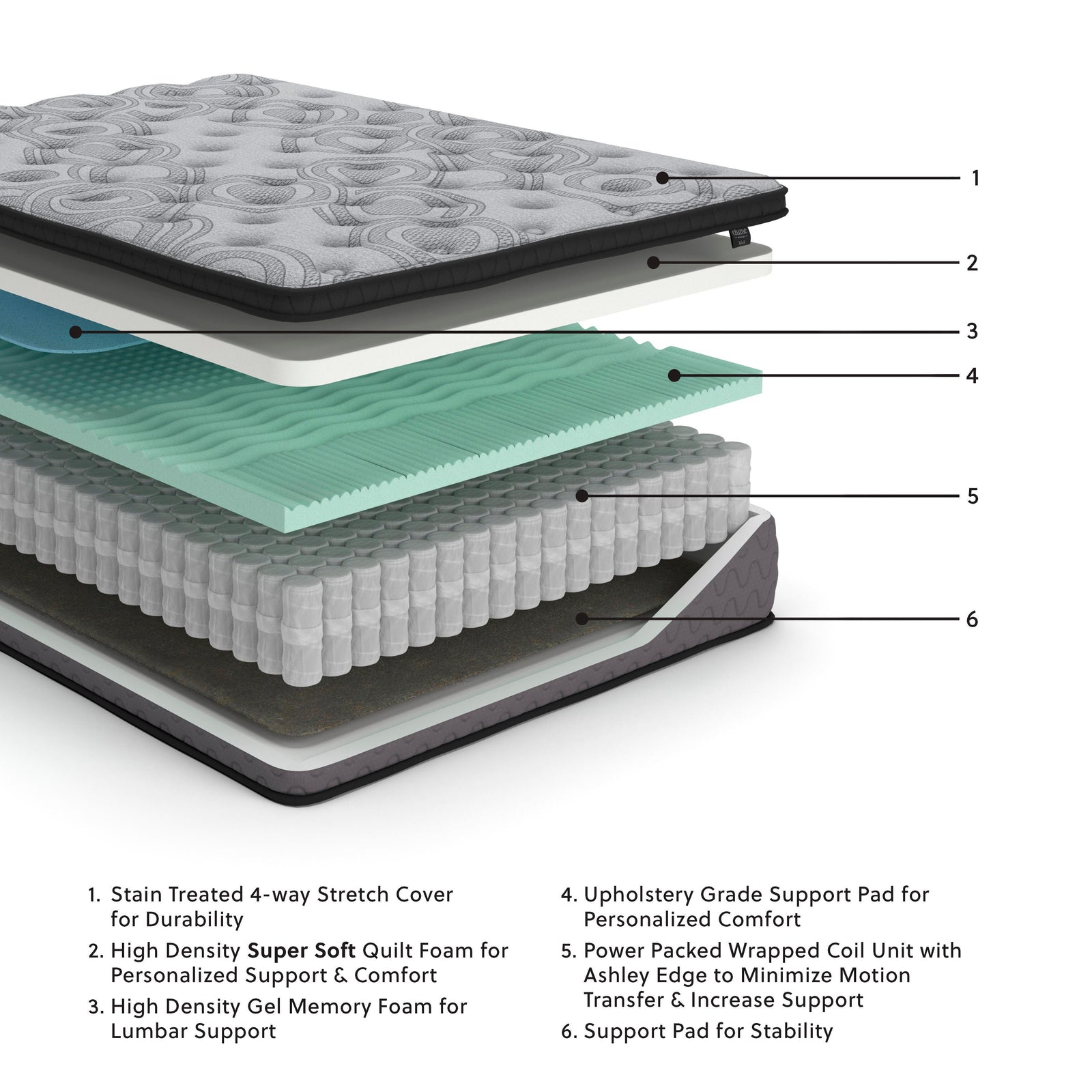 Augusta2 King Mattress (M525-SI) - Image 7