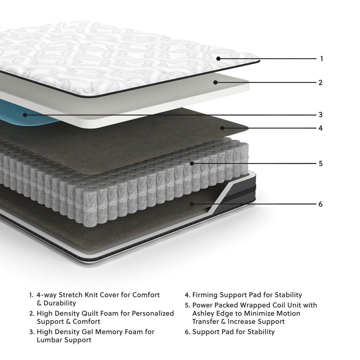 10 Inch Pocketed Hybrid Queen Mattress (M589-SI) - Image 3