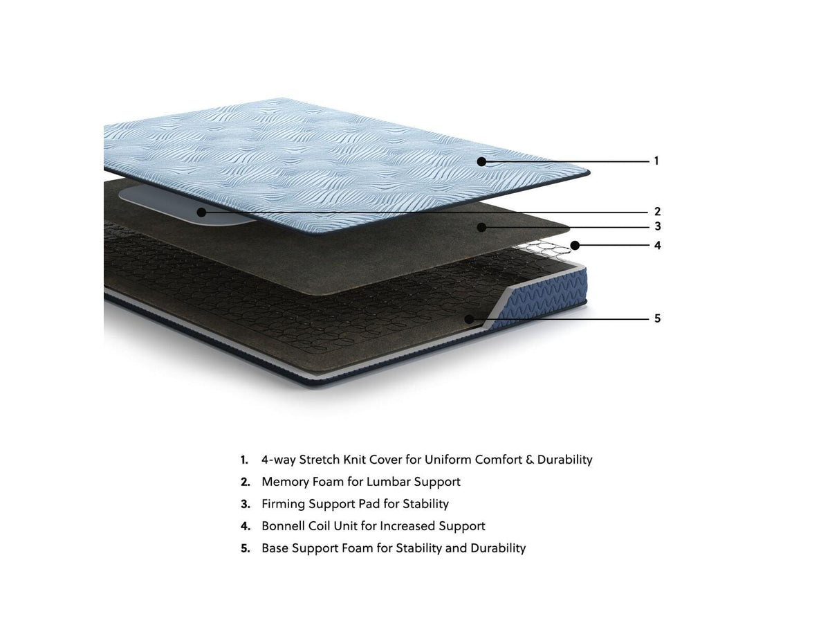 Peak 2.0 Bonnell King Mattress (M201-SI) - Image 13