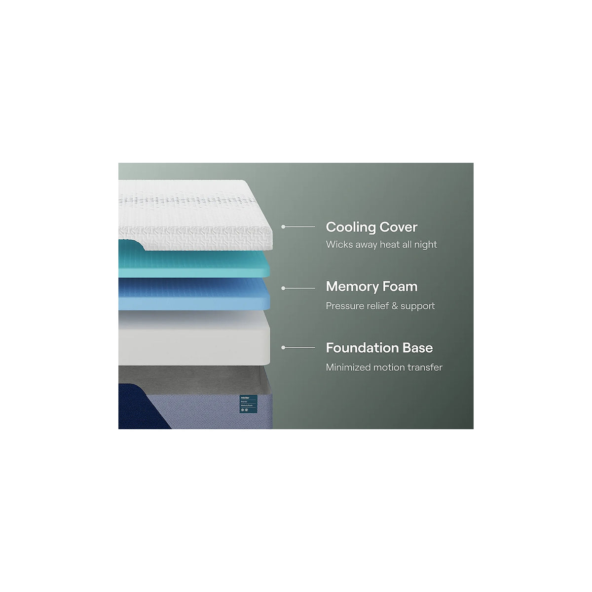 Nectar Premier Memory Foam Twin XL Mattress (M126-SI) - Image 4