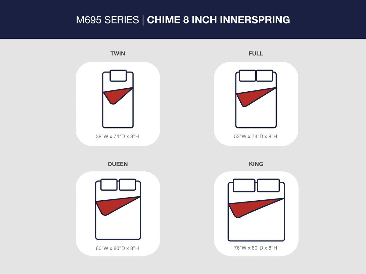 8 Inch Chime Innerspring King Mattress in a Box (M695-SI) - Image 22